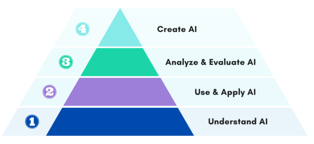 AI Literacy Framework